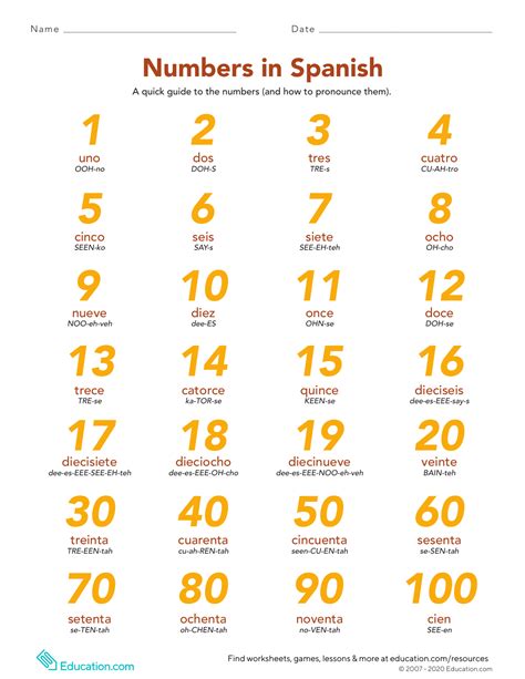Printable Numbers In Spanish